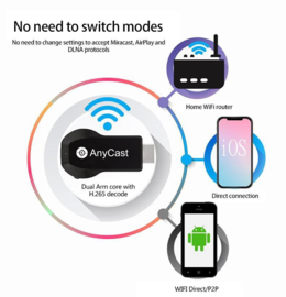 Anycast M100 smart tv android stick hdmi *4K*(apple tv chromecast vervanger)