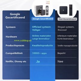 Android 12 mediaspeler 4K Netflix & Google gecert. smart tv box 2/32GB