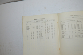 Renold 1950-1960 Motor ketting boek