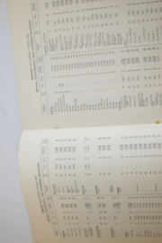 Renold 1950-1960 Motor ketting boek