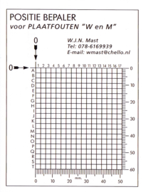 Positiebepaler voor plaatfouten