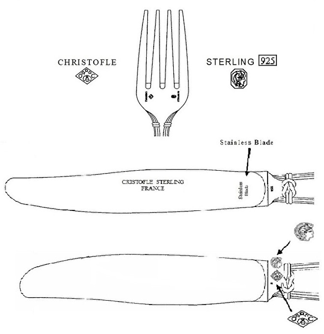 Keurtekens Christofle | Christofle Online | Porselein en