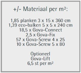 Materiaal berekenen kunststof vlonder