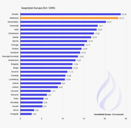 Wonen en kopen in Portugal