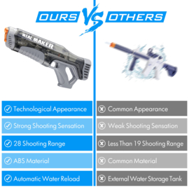 Elektrische waterpistool - Vult Automatisch - Zwart