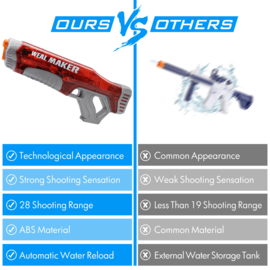 Elektrische waterpistool - Vult Automatisch - Rood
