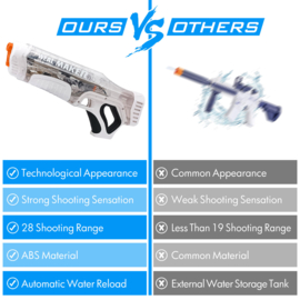 Elektrische waterpistool - Vult Automatisch - Wit