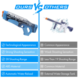Elektrische waterpistool - Vult Automatisch - Blauw