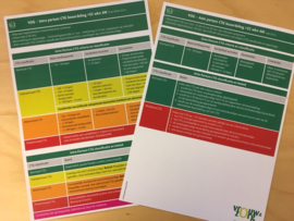 CTG; 15 Kaarten V&VN-VOG-CTG classificatie en beleid 2016