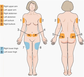 Injecteren intramusculair en subcutaan (Heerenveen)