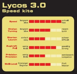 Lycos 3.0 PS Speedkite RTF