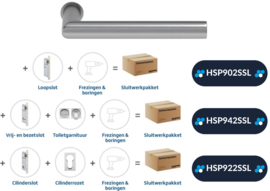 Draaideur pakket Slimserie hang- en sluitwerk - Deurkruk Orbit 19 Minimal RVS