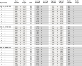 Austria Basic Kozijn ZB100 kamerhoog kozijn