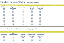 Schuifdeursysteem Svedex Match Extra in de wand