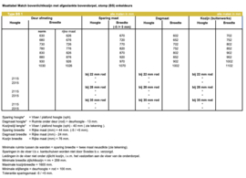 Svedex Match stalen stomp kozijn met bovenlicht smal (BS)