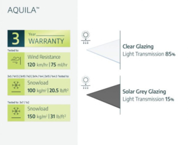 OPRUIMKELDER deurluifel Aquila zonnegrijs glas 150,5x91,5x17,5