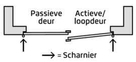 Beslag pakket tbv. Dubbele Deurenset Sleutelbediend compleet Skantrae (Rechts actief)