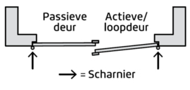 Dubbele deurenset Staal Sleutelbediend zwart scharnier (Rechts actief)