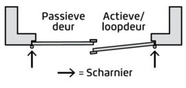 Dubbele deurenset Staal Sleutelbediend verzinkt scharnier (Rechts actief)