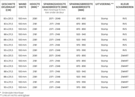 Skantrae Renovatiekozijn wanddikte 100 mm