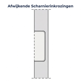 Afwijkende Scharnierinkrozingen voor Svedex