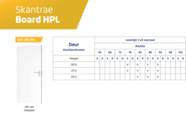 Skantrae Board SKH 250 Wit volspaan HPL-afgewerkt