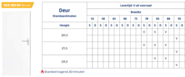 Skantrae Board SKB 280 Stomp Brandvertragend 60 min.