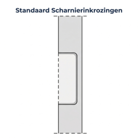 Standaard Scharnierinkrozingen voor Svedex