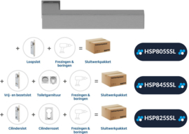 Draaideur pakket Slimserie hang en sluitwerk - Deurkruk Squared 20 Minimal RVS