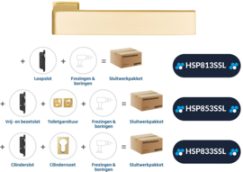 Draaideur pakket Slimserie hang- en sluitwerk - Deurkruk Dayton Mat messing