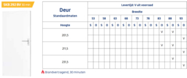 Skantrae Board SKB 292 Opdek EBC Afgelakt - Brandvertragend 30 min.