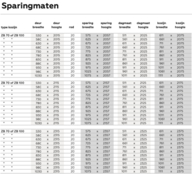 Austria Basic Kozijn ZB70