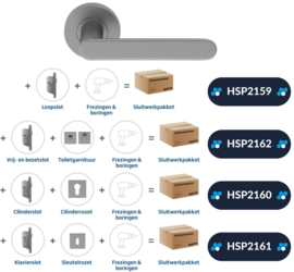 Draaideur pakket hang en sluitwerk - Deurkruk Arc 20 Regular RVS
