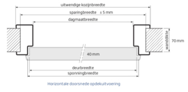 Stalen opdek kozijn Skantrae RAL 9010 muurdikte 100 mm