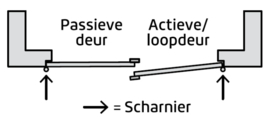 Beslag pakket tbv. Dubbele Deurenset Sleutelbediend compleet Skantrae (Rechts actief)