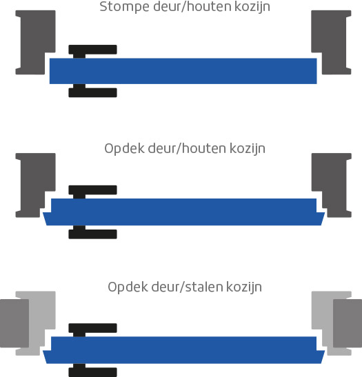 Skantrae kozijnen welk soort kozijn?