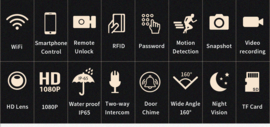 WiFi Deurbel met RFID en Code
