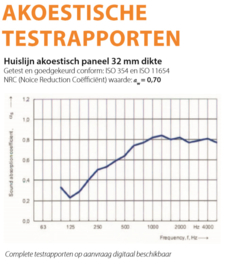 Akoestisch paneel 32mm, 80cm hoog