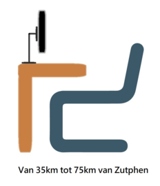 Werkplekonderzoek straal > 35km tot 75km vanaf Zutphen