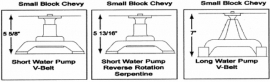 Chevrolet waterpomp afmetingen