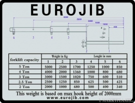 Euro jib / hijs en transport bok