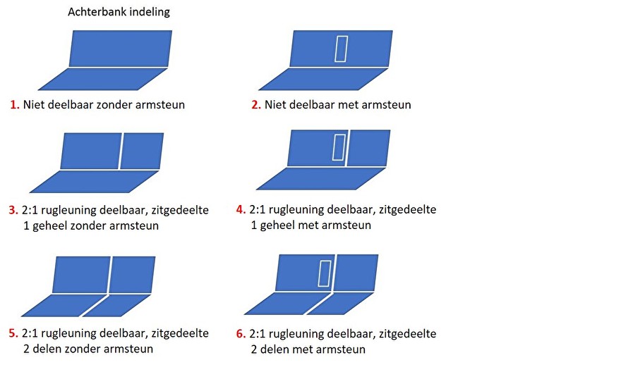 Achterbank indeling  1. Niet deelbaar zonder armsteun  3.2:1 rugleuning deelbaar, zitgedeelte  1 geheel zonder armsteun  5.2:1 rugleuning deelbaar, zitgedeelte  2 delen zonder armsteun  2. Niet deelbaar met armsteun  4. 2:1 rugleuning deelbaar, zitgedeelte  1 geheel met armsteun  6.2:1 rugleuning deelbaar, zitgedeelte  2 delen met armsteun