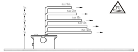 Broyeur Pump FLO600 - With side entrance - Sideway maceration