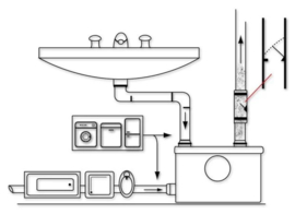 Broyeur Pomp FLO500-SR reverse vermaler