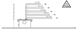 Broyeur Pump FLO500-SR reverse macerator