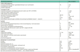 Plaatsing Vaillant Arostor VWL  B 200/5