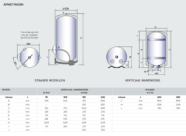 Plaatsing Ariston Sageo 100 Liter