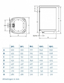 Plaatsing Daalderop Mono-Plus 30L