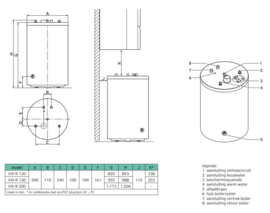 Plaatsing Vaillant Unistor VIH-R-150-B