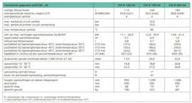 Plaatsing Vaillant Unistor VIH-R-200-HA